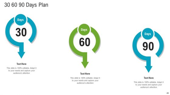 Newest Trends To Gain Competitive Advantage For The Business Ppt PowerPoint Presentation Complete Deck With Slides