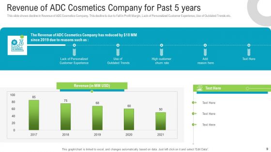 Newest Trends To Gain Competitive Advantage For The Business Ppt PowerPoint Presentation Complete Deck With Slides
