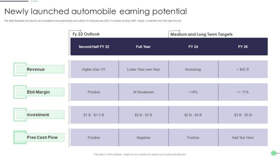 Newly Launched Automobile Earning Potential Topics PDF