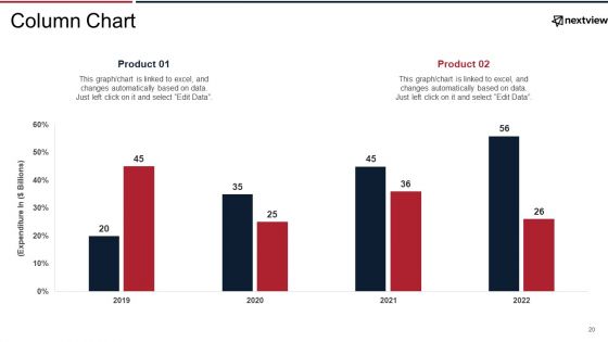 Next View Ventures Fundraising Pitch Deck Ppt PowerPoint Presentation Complete Deck With Slides