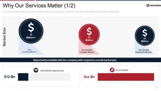 Next View Ventures Fundraising Pitch Deck Ppt PowerPoint Presentation Complete Deck With Slides