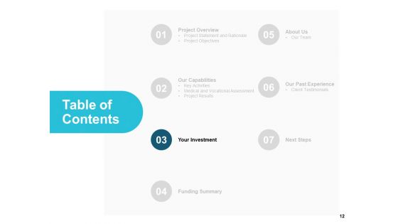 Ngo Funding Proposal Ppt PowerPoint Presentation Complete Deck With Slides