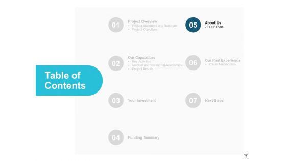 Ngo Funding Proposal Ppt PowerPoint Presentation Complete Deck With Slides