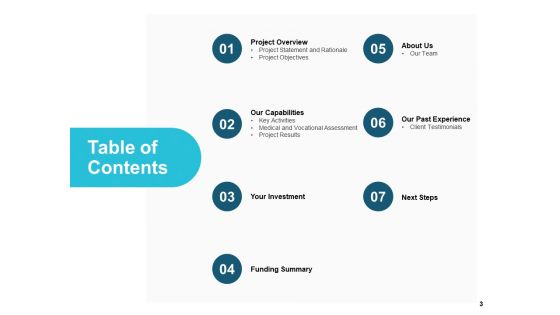 Ngo Funding Proposal Ppt PowerPoint Presentation Complete Deck With Slides