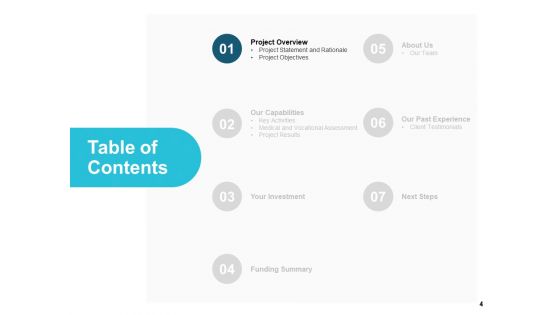 Ngo Funding Proposal Ppt PowerPoint Presentation Complete Deck With Slides