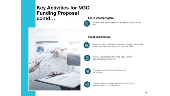 Ngo Funding Proposal Ppt PowerPoint Presentation Complete Deck With Slides