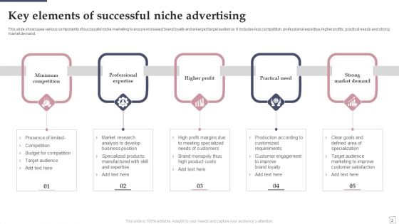 Niche Advertising Ppt PowerPoint Presentation Complete Deck With Slides
