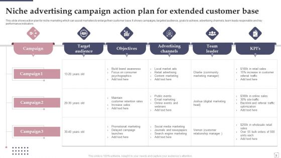 Niche Advertising Ppt PowerPoint Presentation Complete Deck With Slides