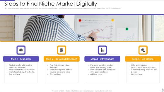 Niche Audience Ppt PowerPoint Presentation Complete Deck With Slides