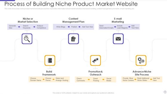 Niche Audience Ppt PowerPoint Presentation Complete Deck With Slides