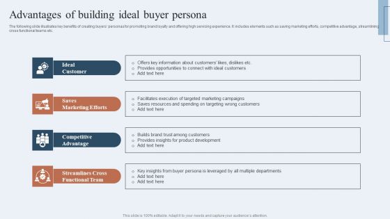 Niche Marketing Guide To Target Specific Customer Groups Advantages Of Building Ideal Buyer Persona Guidelines PDF