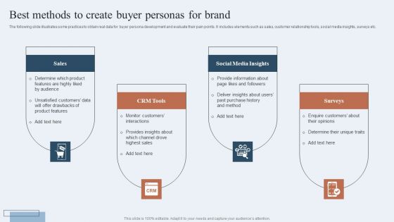 Niche Marketing Guide To Target Specific Customer Groups Best Methods To Create Buyer Personas For Brand Professional PDF