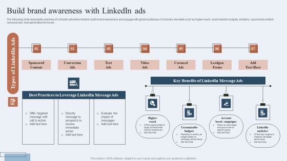 Niche Marketing Guide To Target Specific Customer Groups Build Brand Awareness With Linkedin Ads Diagrams PDF