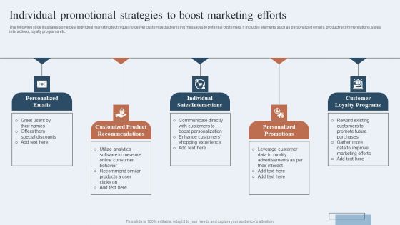 Niche Marketing Guide To Target Specific Customer Groups Individual Promotional Strategies To Boost Guidelines PDF