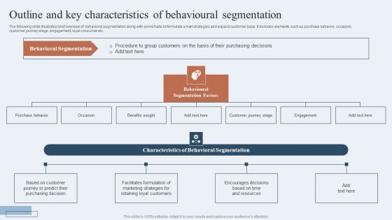 Niche Marketing Guide To Target Specific Customer Groups Outline And Key Characteristics Of Behavioural Demonstration PDF