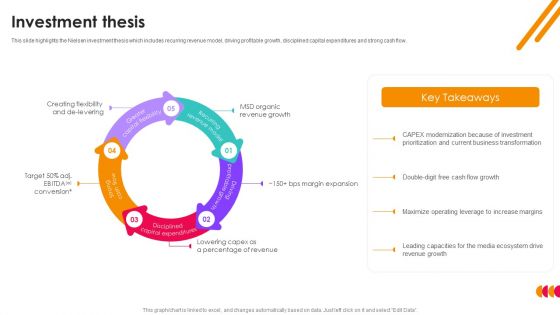 Nielsen Business Profile Investment Thesis Ppt PowerPoint Presentation File Outline PDF