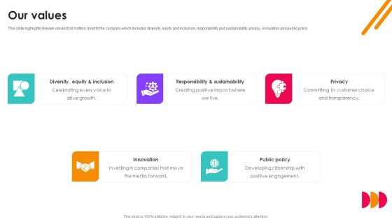 Nielsen Business Profile Our Values Ppt PowerPoint Presentation File Example PDF Nielsen Business Profile Our Values Ppt PowerPoint Presentation File Example PDF