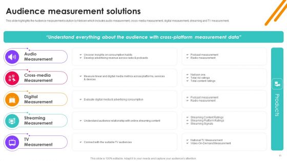 Nielsen Business Profile Ppt PowerPoint Presentation Complete With Slides