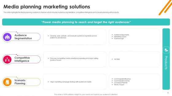 Nielsen Business Profile Ppt PowerPoint Presentation Complete With Slides