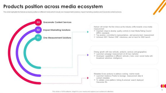Nielsen Business Profile Ppt PowerPoint Presentation Complete With Slides