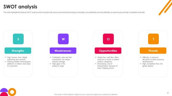 Nielsen Business Profile Ppt PowerPoint Presentation Complete With Slides