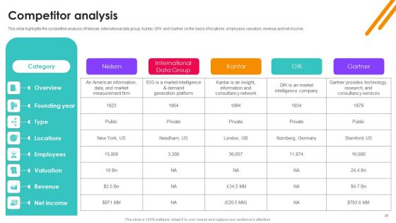 Nielsen Business Profile Ppt PowerPoint Presentation Complete With Slides