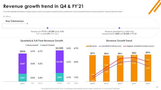 Nielsen Business Profile Ppt PowerPoint Presentation Complete With Slides
