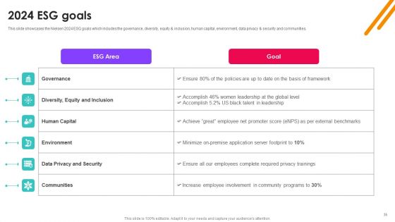 Nielsen Business Profile Ppt PowerPoint Presentation Complete With Slides