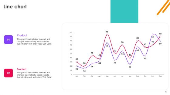 Nielsen Business Profile Ppt PowerPoint Presentation Complete With Slides