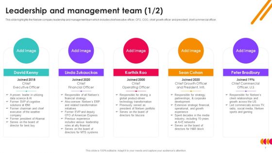 Nielsen Business Profile Ppt PowerPoint Presentation Complete With Slides