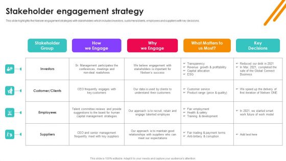 Nielsen Business Profile Stakeholder Engagement Strategy Ppt PowerPoint Presentation Diagram Graph Charts PDF