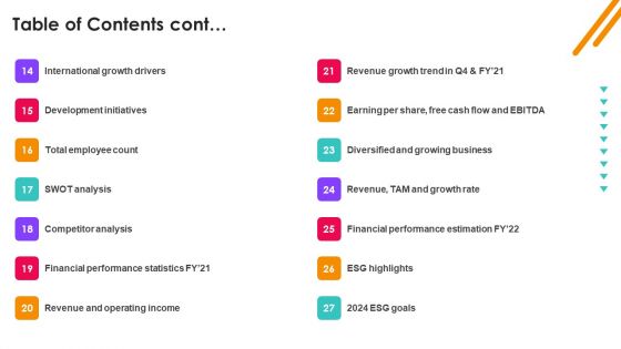 Nielsen Business Profile Table Of Contents Ppt PowerPoint Presentation File Layouts PDF