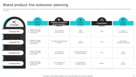 Nike Brand Expansion Ppt PowerPoint Presentation Complete Deck With Slides