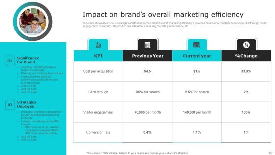 Nike Brand Expansion Ppt PowerPoint Presentation Complete Deck With Slides