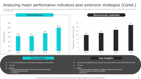 Nike Brand Expansion Ppt PowerPoint Presentation Complete Deck With Slides