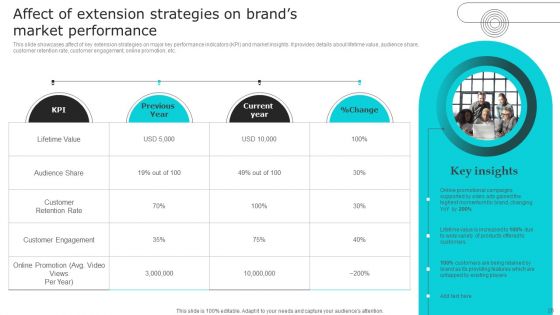Nike Brand Expansion Ppt PowerPoint Presentation Complete Deck With Slides