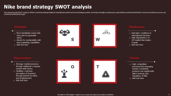 Nike Brand Strategy Ppt PowerPoint Presentation Complete Deck With Slides