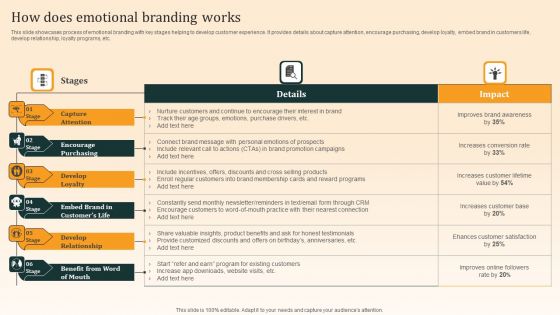 Nike Emotional Branding Strategy How Does Emotional Branding Works Introduction PDF Nike Emotional Branding Strategy How Does Emotional Branding Works Introduction PDF