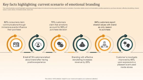 Nike Emotional Branding Strategy Key Facts Highlighting Current Scenario Of Emotional Branding Portrait PDF