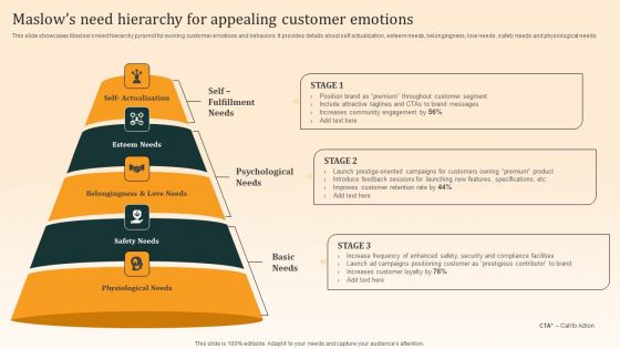 Nike Emotional Branding Strategy Maslows Need Hierarchy For Appealing Customer Emotions Pictures PDF