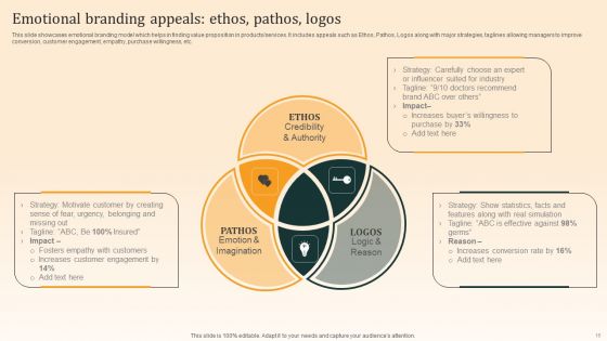 Nike Emotional Branding Strategy Ppt PowerPoint Presentation Complete Deck With Slides