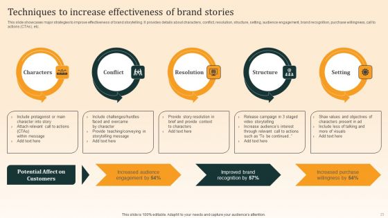 Nike Emotional Branding Strategy Ppt PowerPoint Presentation Complete Deck With Slides