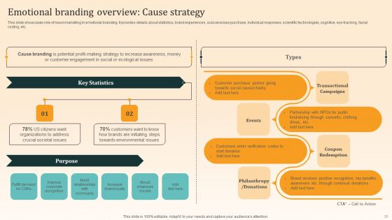 Nike Emotional Branding Strategy Ppt PowerPoint Presentation Complete Deck With Slides