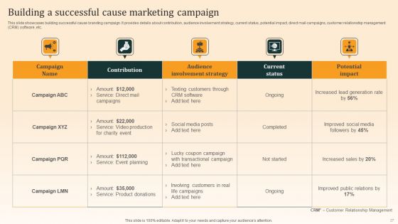 Nike Emotional Branding Strategy Ppt PowerPoint Presentation Complete Deck With Slides