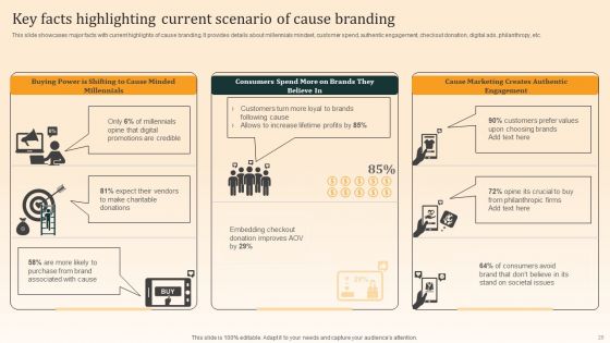 Nike Emotional Branding Strategy Ppt PowerPoint Presentation Complete Deck With Slides