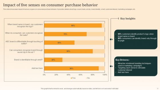 Nike Emotional Branding Strategy Ppt PowerPoint Presentation Complete Deck With Slides