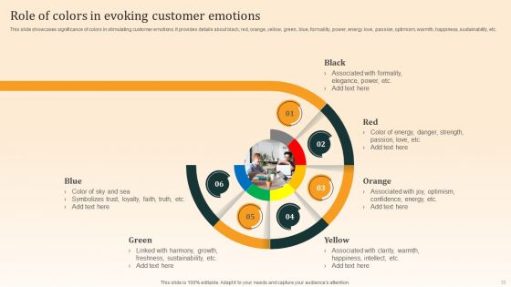 Nike Emotional Branding Strategy Ppt PowerPoint Presentation Complete Deck With Slides