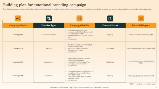 Nike Emotional Branding Strategy Ppt PowerPoint Presentation Complete Deck With Slides