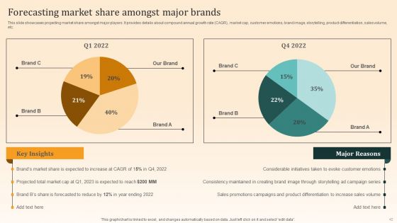 Nike Emotional Branding Strategy Ppt PowerPoint Presentation Complete Deck With Slides