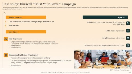 Nike Emotional Branding Strategy Ppt PowerPoint Presentation Complete Deck With Slides